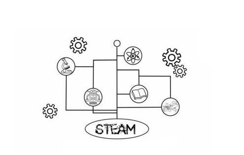 ¿Cuáles son las características de la educación STEAM?